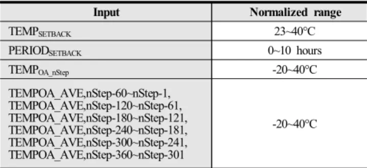 Fig.  5.  TRNSYS  components