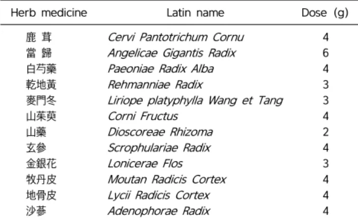 Table  2.  Western  Medicine
