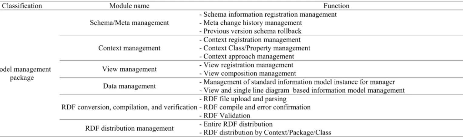 Fig. 12. Standard SDK architecture. 