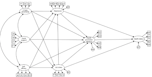 Figure  1.  Hypothetical  model