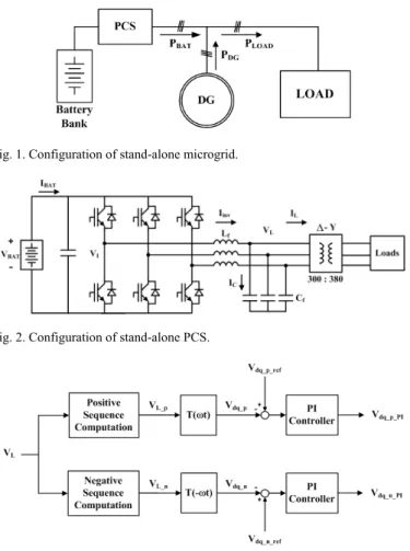 Fig. 1. Configuration of stand-alone microgrid. 