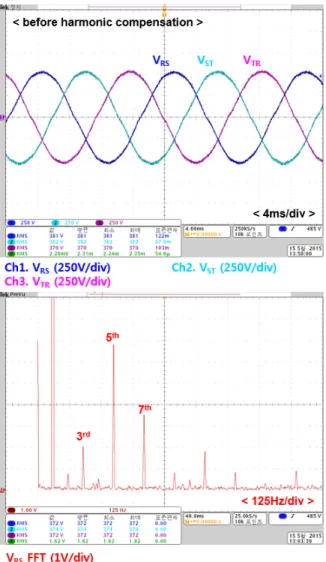 Fig. 6. Experimental results of fundamental control under 50 kW balanced load. Fig. 7