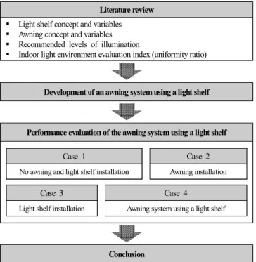 Fig.  2.  Awning concept and variables