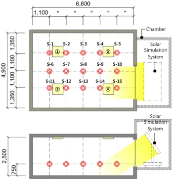 Table  5.  External  illumination  and  meridian  transit  altitude  for  performance  evaluation