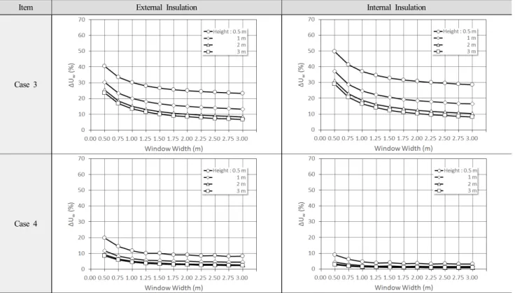 Table  9.  Thermal  loss  rate  of  4-track  sliding  window  by  junction  method