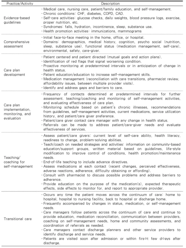 Table 1. Care Coordination Practice/Activities