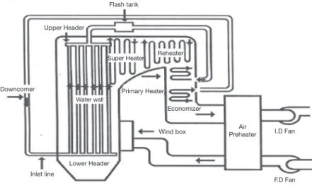 Fig. 1. Particulate matter generation mechanism and points at HRSG.