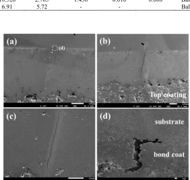 Fig. 3. Microstructure in leading edge of the fully used blade (ME in Fig. 2). 