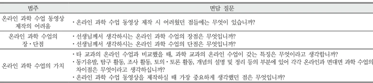Table  3.  Contents  of  interview