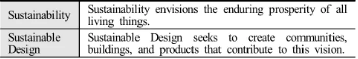 Table  2.  AIA  COTE’s  Definition  of  Sustainability  and  Sustainable  Design 2005년부터  COTE에서는  친환경  건축물을  구현하기  위한  10가지 평가기준을 도입하여 공모전 응모작에 대한 심사를 진행 하였다