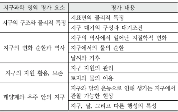 Table  5.  Framework  for  the  analysis  of  earth  science  curriculum  in  high  schools