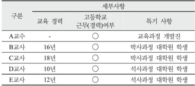 Table  3.  Analysis  contents