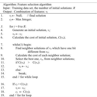 Table 2. Pseudo code for feature selection algorithm 