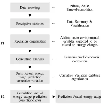 Fig.  3.  R  programing  integrate  develop  language  editor  RStudio