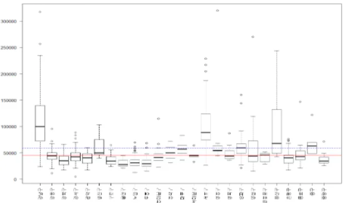 Fig.  11.  Correlation  plot  between  market  price  and  Annual  electric  energy  fee