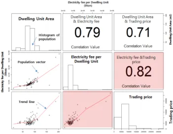 Fig.  13.  1980~2015  range  scale  of  Correlation  analysis  between  market  price  and  Annual  electric  energy  fee