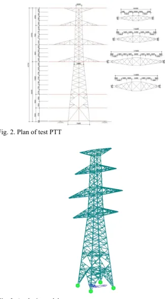 Fig. 3. Analysis model 