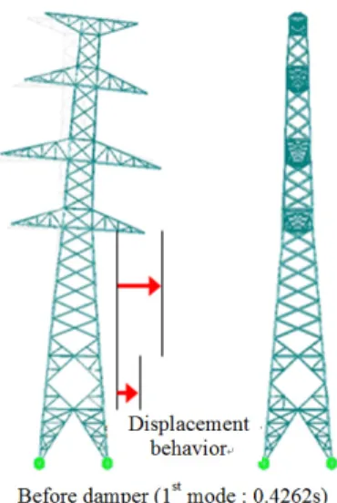 Fig. 10. Analytical load distribution by slot displacement behavior 