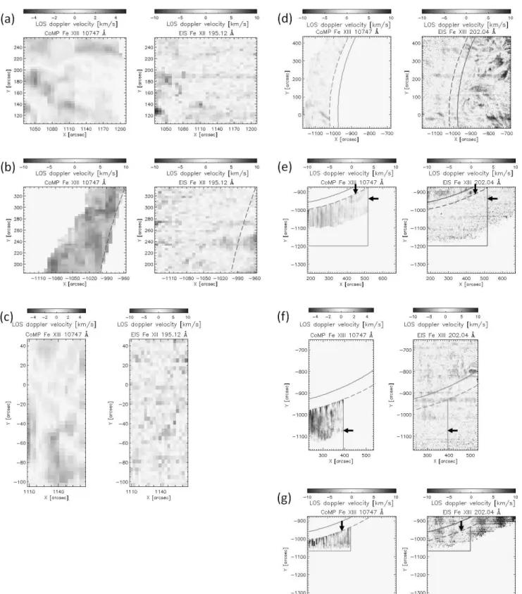 Figure 2. Raster scan CoMP and EIS Doppler maps. Each panel shows the same events as in Figure 1