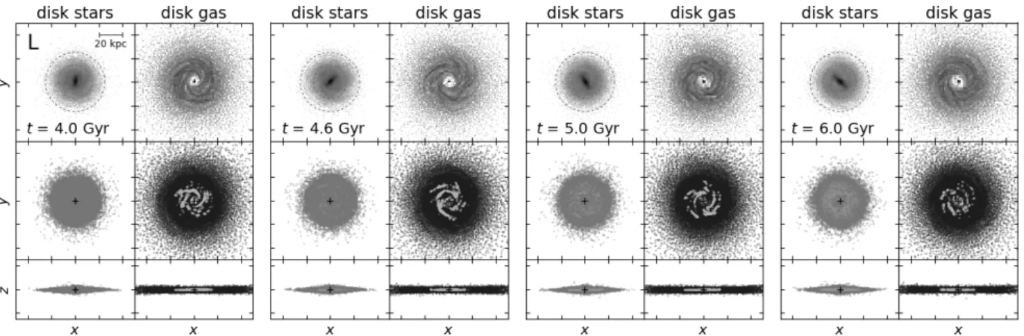 Figure 3. Four snapshots from run L of the disk particles of the target galaxy at t = 4, 4.6, 5, and 6 Gyr (from leftmost two columns to rightmost two columns in order, respectively; refer to Figure 1 for the initial particle distribution)