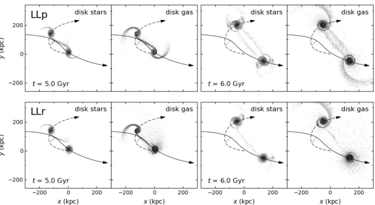 Figure 5. Large-scale snapshots from runs LLp (top row) and LLr (bottom row) at t = 5 (left two columns) and 6 Gyr (right two columns)