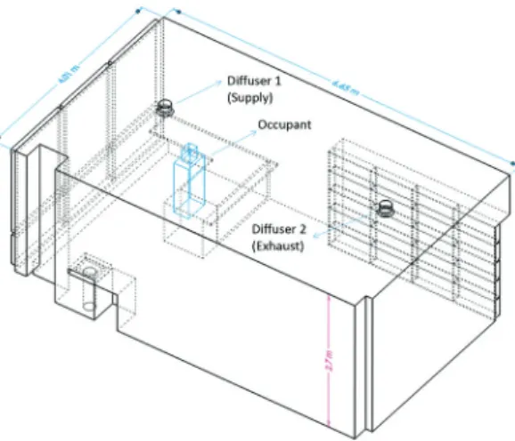 Fig. 1. Configuration of the test office room.