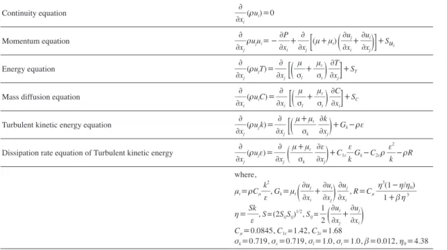 Table 4.   Properties of air and CO 2  for numerical calcula­