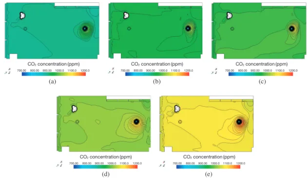 Fig. 10.   Averaged PMV values of the simulated cases  with air cooling system.