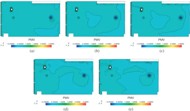 Fig. 12.   Averaged vertical air temperatures between ankles (0.1 m above the floor) and head (1.1 m above the floor): (a)  Case 1, (b) Case 2, (c) Case 3, (d) Case 4, (e) Case 5.