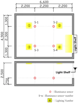 Table  6.  Specification  of  the  diffusion  film