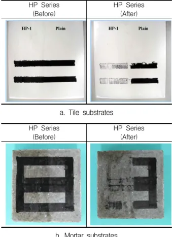 그림 5. Self-cleaning rain test of tile and mortar substrates