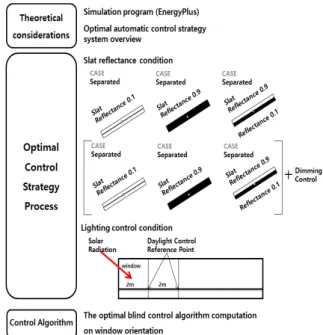Fig.  1.  Study  flow  chart[5]