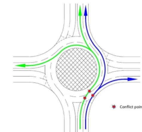 Fig. 3. Possible Conflict Point at a Multi-Lane Roundabout