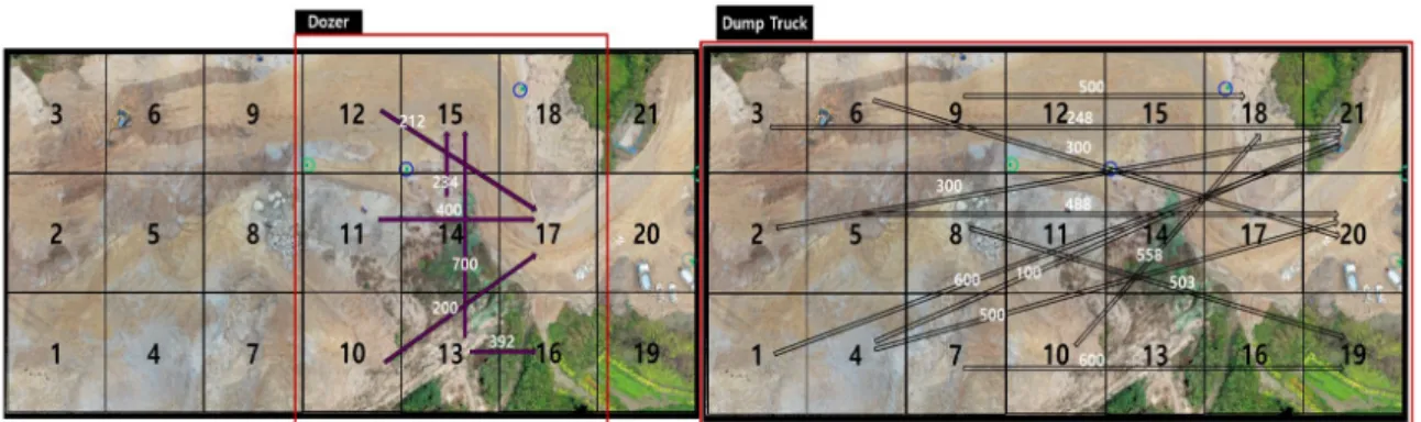 Fig. 13. Visibility Graph and Moving Paths for a Task Package (BL6→BL20)