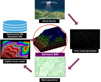 Fig. 3. BIM Model Generation Process (Jang et al., 2020)