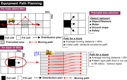 Fig. 9. Equipment Path Planning Concept for C-Map Navigation