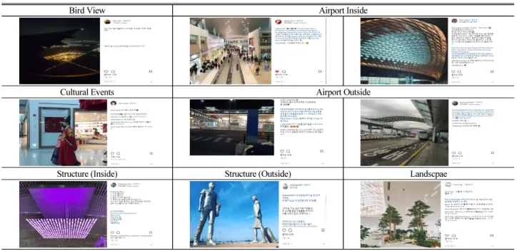 Table 2. Status of Gimhae Airport