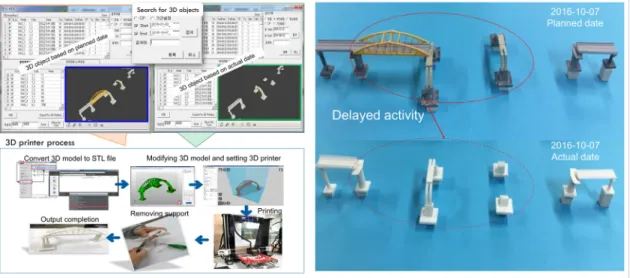 Fig. 6. AR Object Based on 4D Model for Progress Management