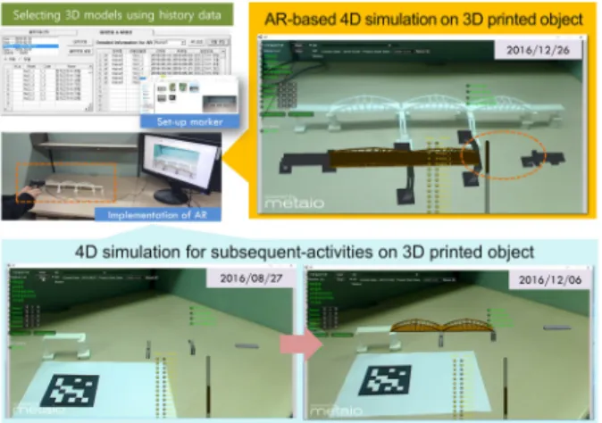 Fig. 9. Verification of Shop Drawing using AR and 3D Printed  Object Based on 4D Model