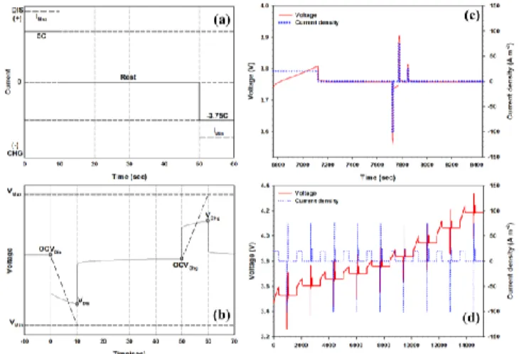Fig.  6.    (a)-(b)  Measurement  principle  of  J-Pulse  and  its  representative  voltage  profile