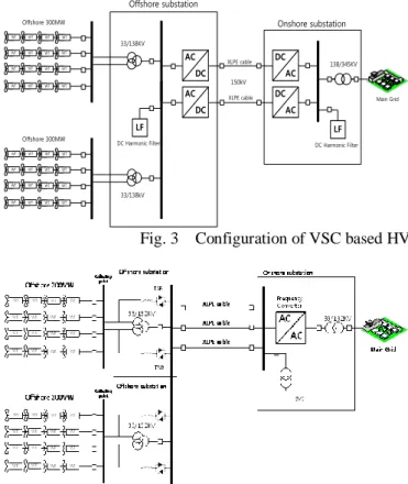Fig.  4.    Configuration  of  HVDC  transmission  system  for  a  remote wind farm 