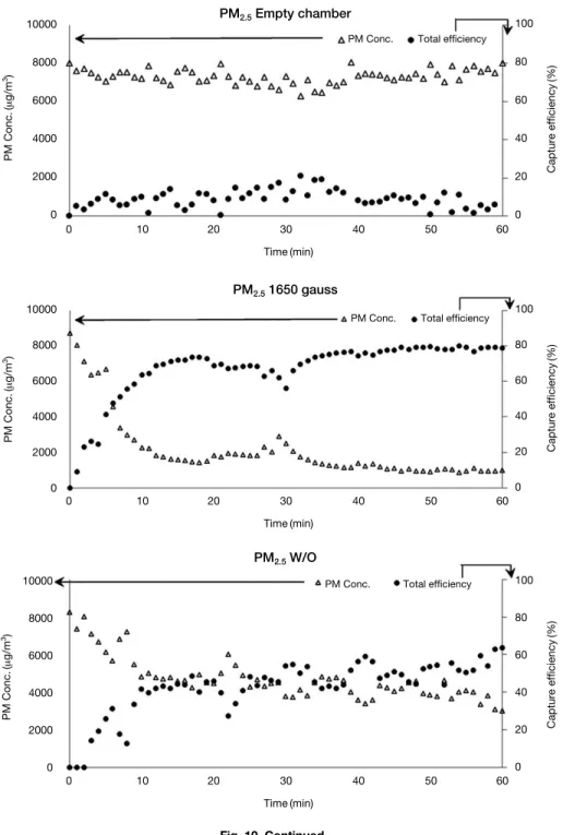 Fig. 10. Continued.