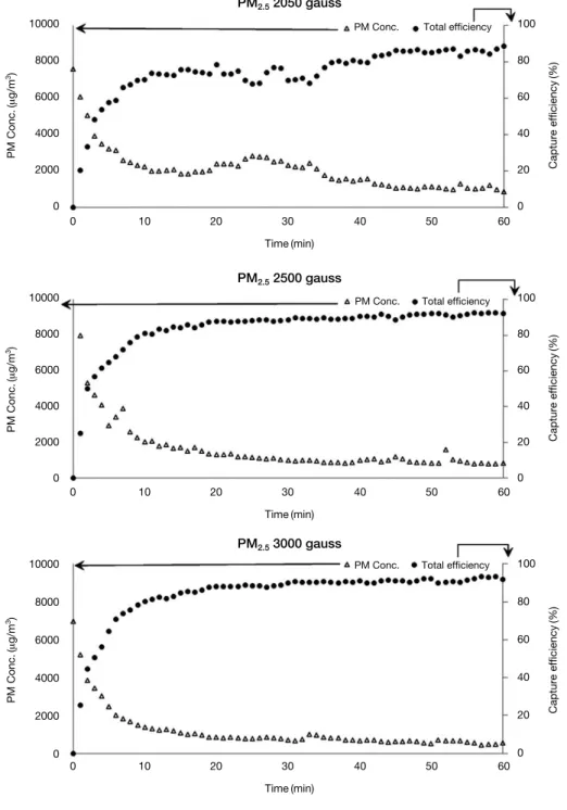 Fig. 10. Continued.