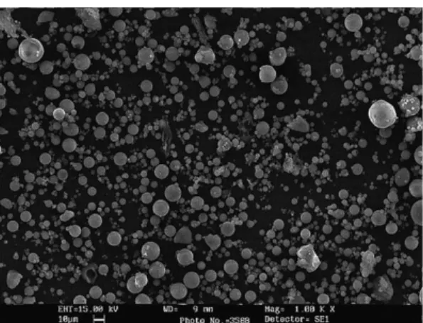 Fig. 6. Cummulative size distribution of raw, seived and captured ash dust.