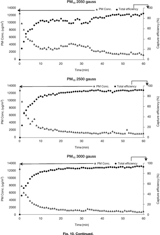 Fig. 10. Continued.