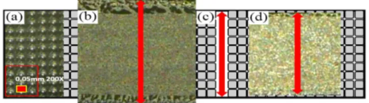 Fig.  1  Spread  ratio  with  widths  of  printed  pattern  to  designed  pattern:  (a)  Pattern  cell  microscopy  image,  (b)  Widths  of  printed  pattern  over  designed  widths,  (c)  Widths  of  designed  pattern,  (d)  Widths  of  printed  pattern  