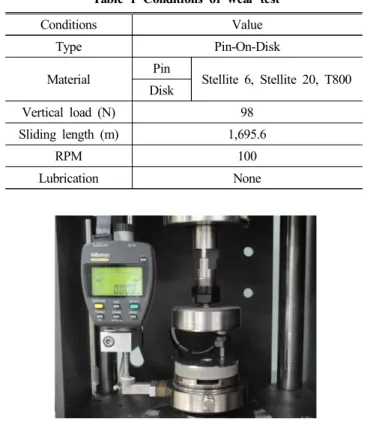 Table  1  Conditions  of  wear  test