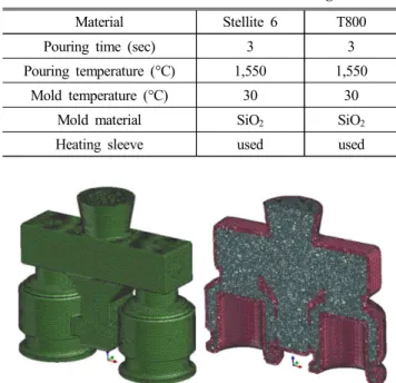 Fig.  5  FEM  model  of  precision  casting