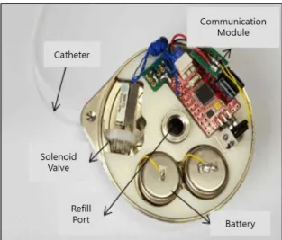 Fig.  2는 Medtronic사의 체내 이식형 약물 주입 펌프 ‘Syn-    chromed’의 액츄에이터로 사용되고 있는 연동 펌프의 구조이다.  이는 롤러, 하우징 그리고 튜브로 구성 되어있다 [6] 
