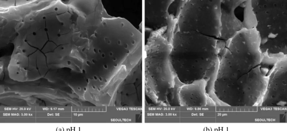 Fig. 6. Effect of mixing and drying duration on hydrogen sulfide adsorption.